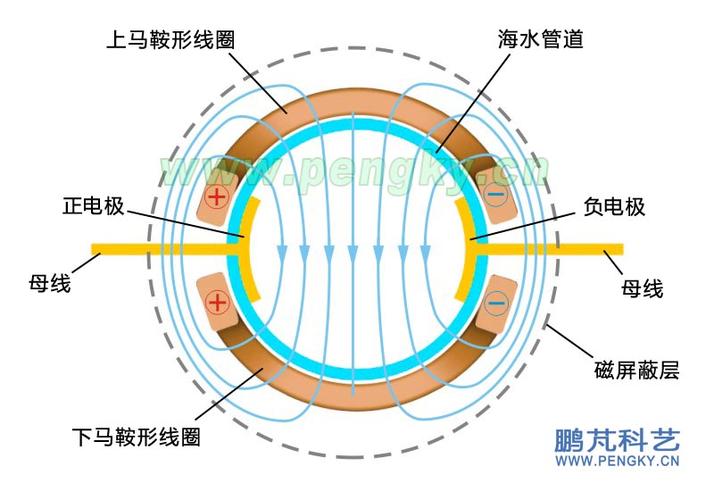 直管超导磁流体推进器