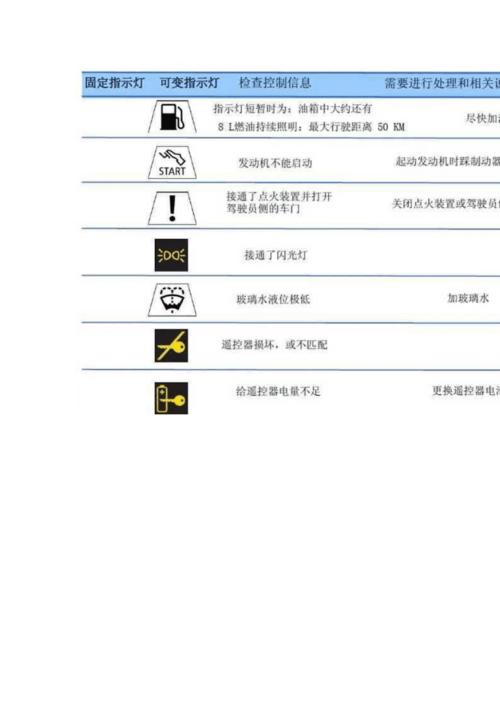 宝马汽车仪表盘常见指示灯图解大全(word)