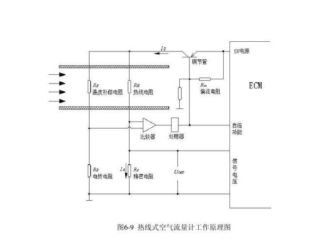 图6-9 热线式空气流量计工作原理图
