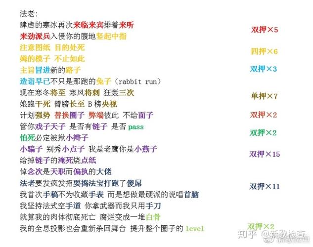 新歌检查中国硬核说唱新联名凛冬将至