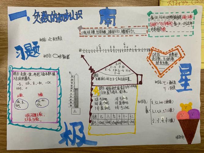 海口市龙峰实验小学五年级数学上册第一单元巜负数》思维导图