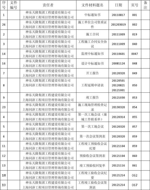 工程资料封皮及目录