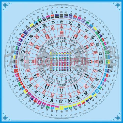 028装饰画周易 易经 八卦图 六十四卦 64卦方圆图 二十八宿 挂图 淡