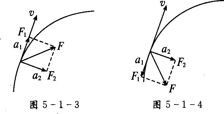 把加速度a和合外力f都分解到沿曲线切线和沿法线(与曲线切线垂直)方向