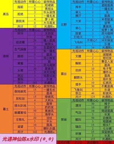 光遇先祖兑换一览表先祖兑换物品图鉴大全