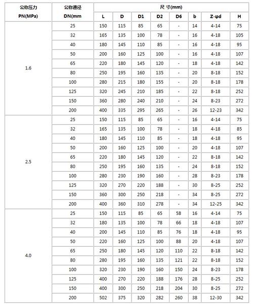 手动v型球阀_型号报价_嘉德阀门