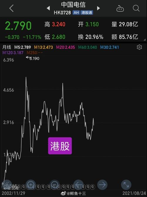 中国电信a股凭什么比港股贵60连续两