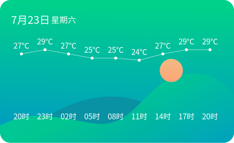 临沂天气预警7月23日莒南发布橙色暴雨预警请多加防范