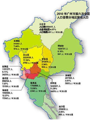 2010人口普查天津市常住人口的地区分布