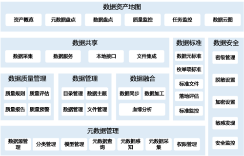 跨库数据融合加工:拖拽式的数据连接,融合与加工,支持跨库(含大数据库