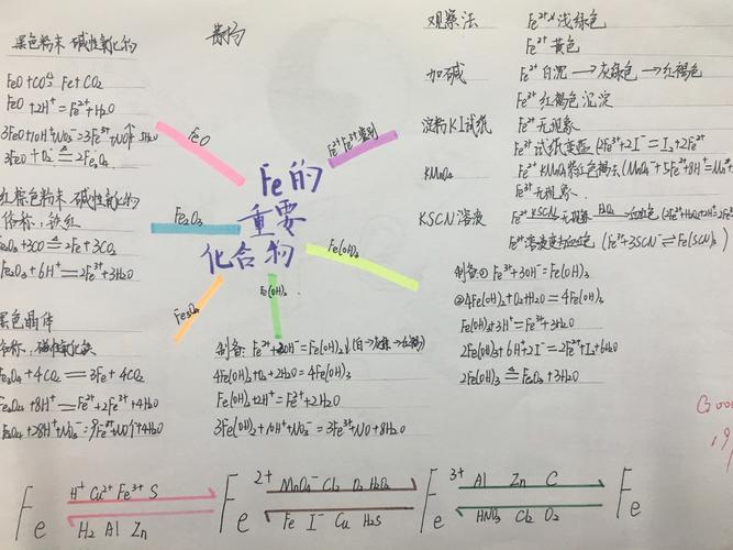 用思维导图去学习一一一铁及其化合物