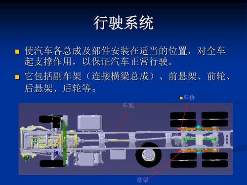 它包括副车架(连接横梁