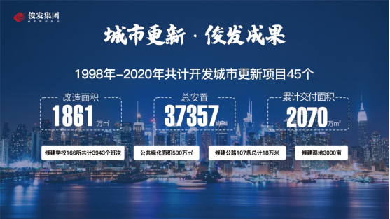 俊发集团扎根城市更新筑就美好生活