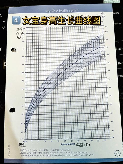 宝妈必须收藏7515世界最权威的宝宝生长曲线图_焦虑_尿布_oxford