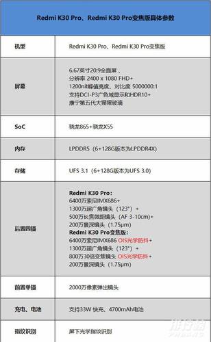 红米k30pro变焦版参数屏幕刷新率(红米k30pro变焦版参数)