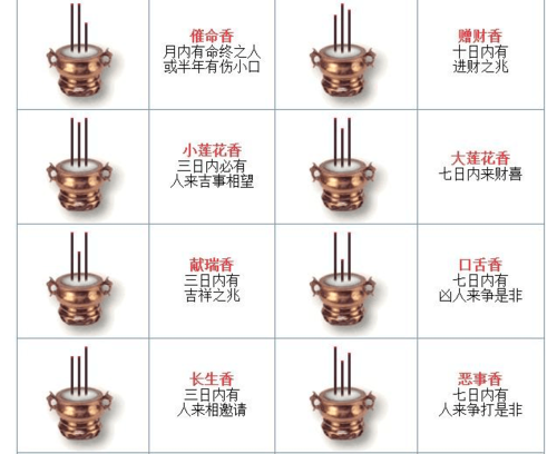 香火的摆放图片