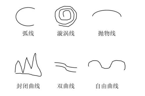 发型创作灵感的来源