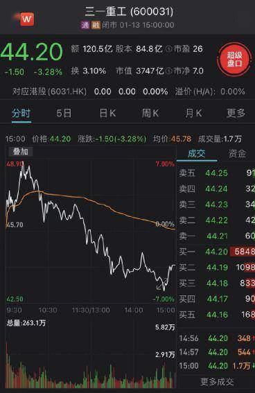 中国挖掘机又火了多只a股涨停