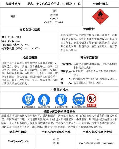 丙酮安全周知卡