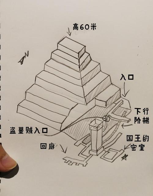 画了一个简单的阶梯金字塔结构图