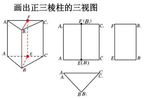 数学三视图