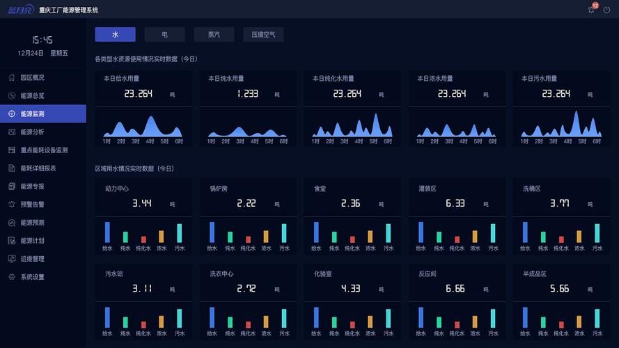 ems能源管理系统