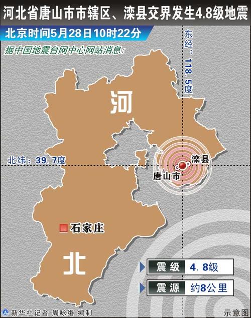河北省唐山市市辖区,滦县交界发生4.