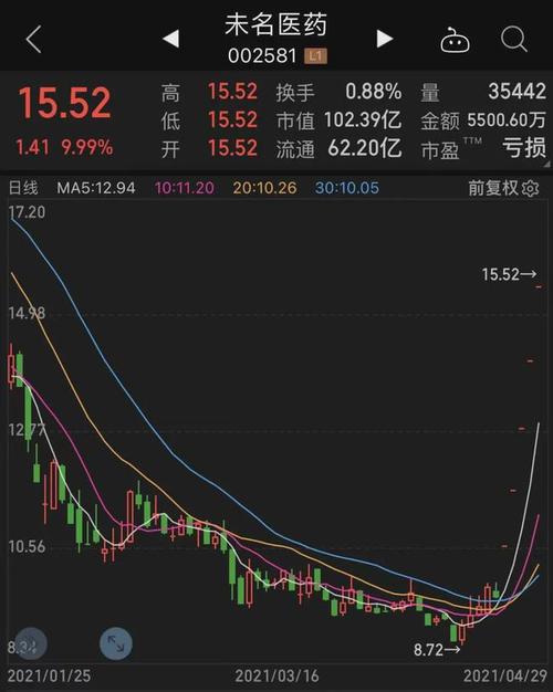 业绩暴增1000倍的龙头紧急提示六大风险达晨系乌龙操作悔青了