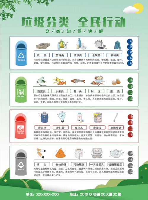 小清新垃圾分类知识宣传单海报.docx 1页