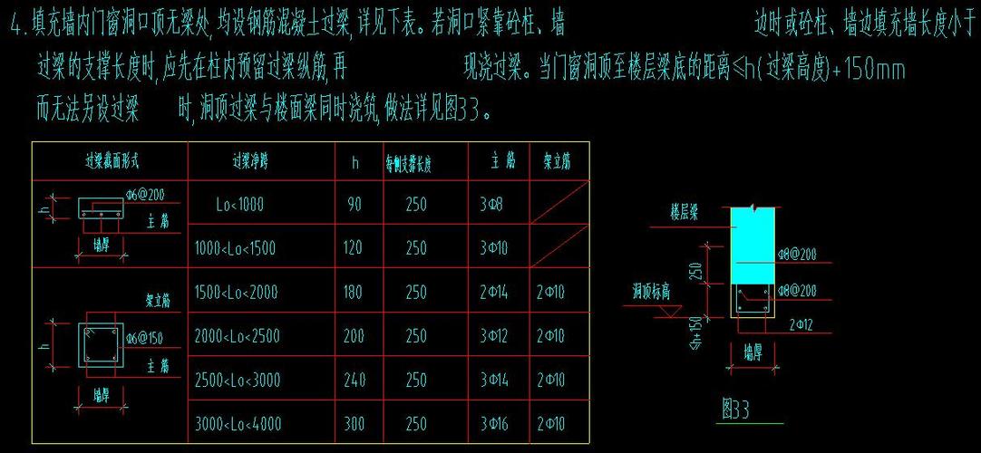 看不太懂,还有我的屋顶门窗洞口需要设置过梁吗?