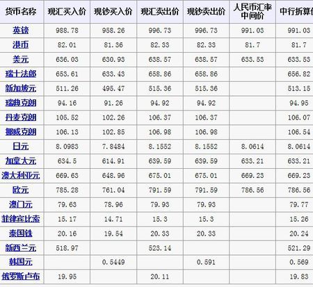 我想人民币换泰铢.这怎么看啊