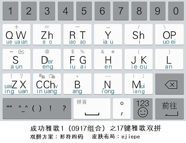 双拼输入法