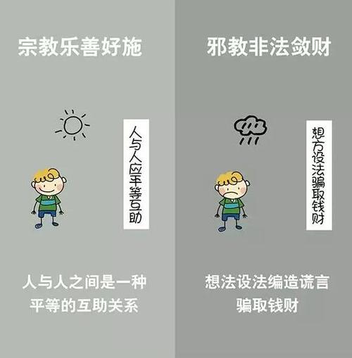 支招| 快速识别宗教和邪教,这8招就够了!