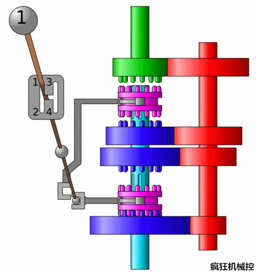 多图看懂汽车变速箱的工作原理,解开了多年的困惑!