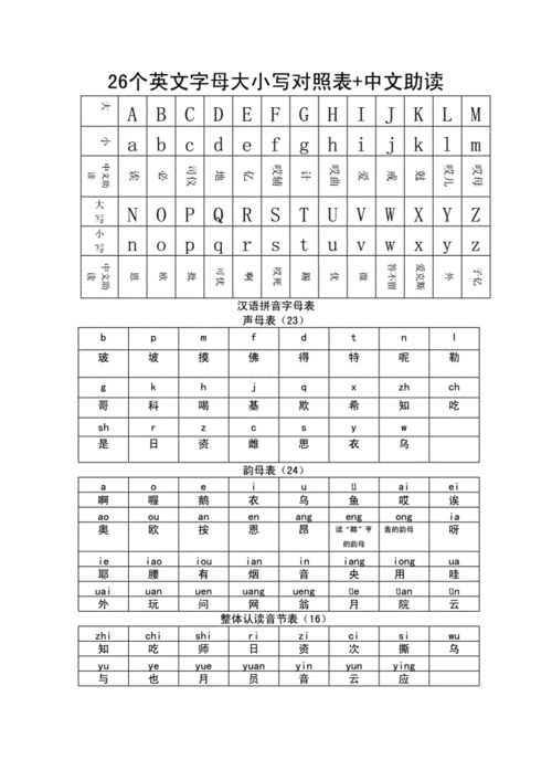 26个英文字母大小写对照表.doc 1页