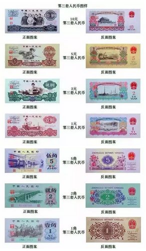 第一套到第五套人民币纸币图样大全赶紧收藏
