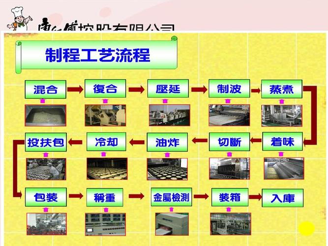 制面工艺流程简介-新ppt