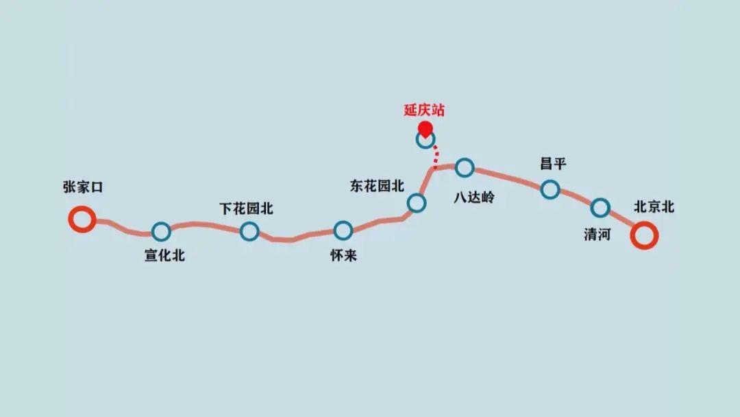 开通后将有效加强北京市区与延庆间经济联系,并改善沿线地区轨道交通