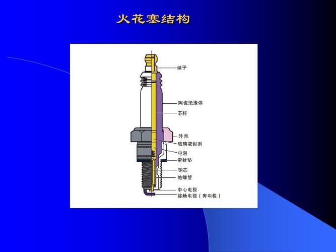 汽车发动机点火系统 火花塞结构