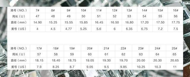 比如说是6厘米的指围,拿在购买的时候,港码要买20码(61厘米周长),而不