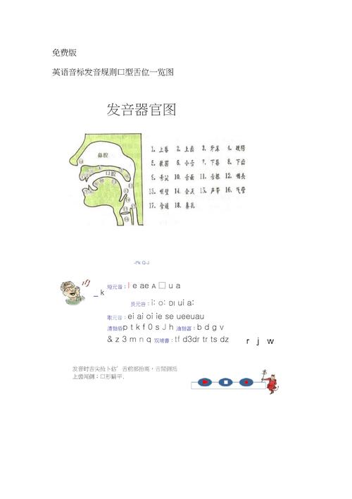 英语音标标准发音规则及口型舌位一览表docx49页