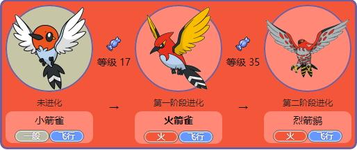 口袋妖怪里火箭雀几级进化
