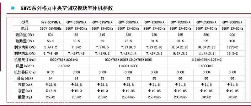天津格力中央空调gmv5s商用直流变频多联机系列商用空调