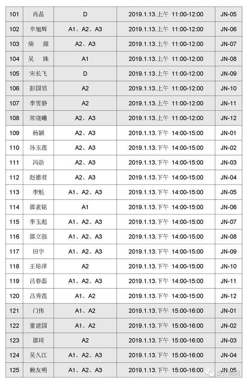关于2019年1月压力容器设计审批人员(a,d类)图纸答辩时间,地点安排及