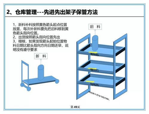 管理仓库5s管理精华内容