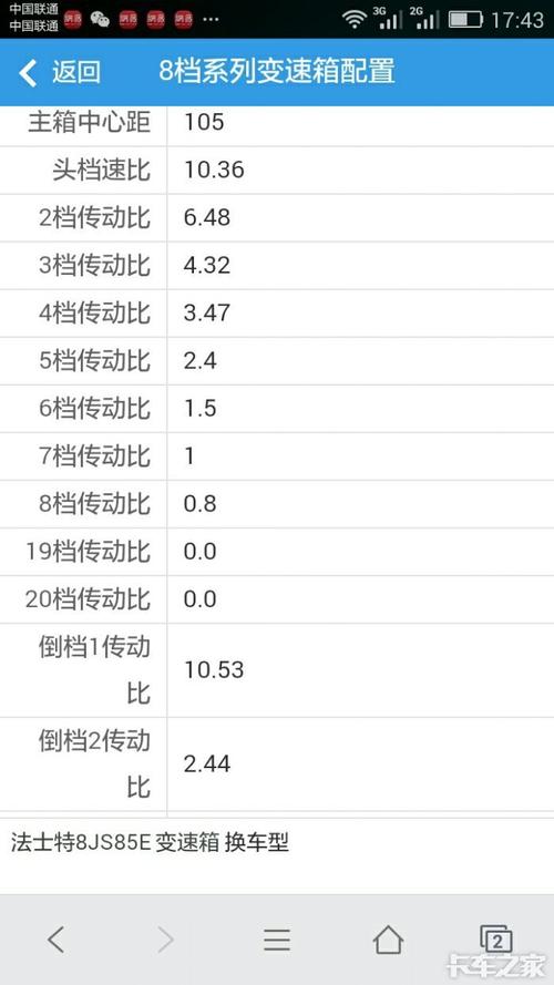 变速箱问题,想换法士特小八档