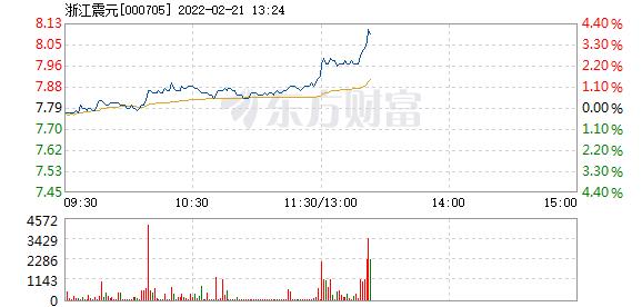 首页>股票频道>正文>578_276