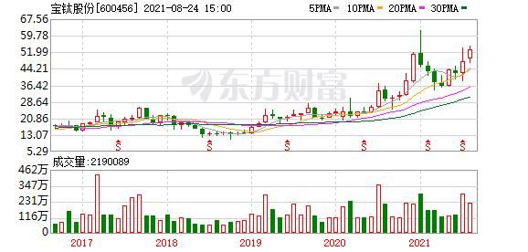 论攀钢钒钛的涨停
