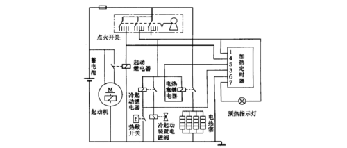 汽车预热电路和熄火控制电路的故障查找