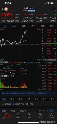 $复星医药(sh600196)$ 出了这个垃圾换成华海药业是对的,天天阴跌